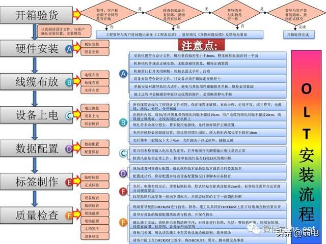 最全的OLT设备介绍