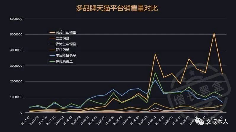 完美日记，如何用社群掏空你的钱包？