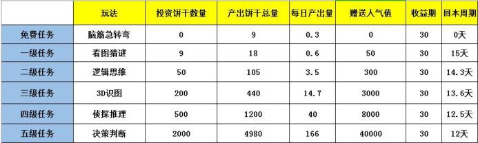 答题赚钱每题5元（答题赚钱软件排行榜）