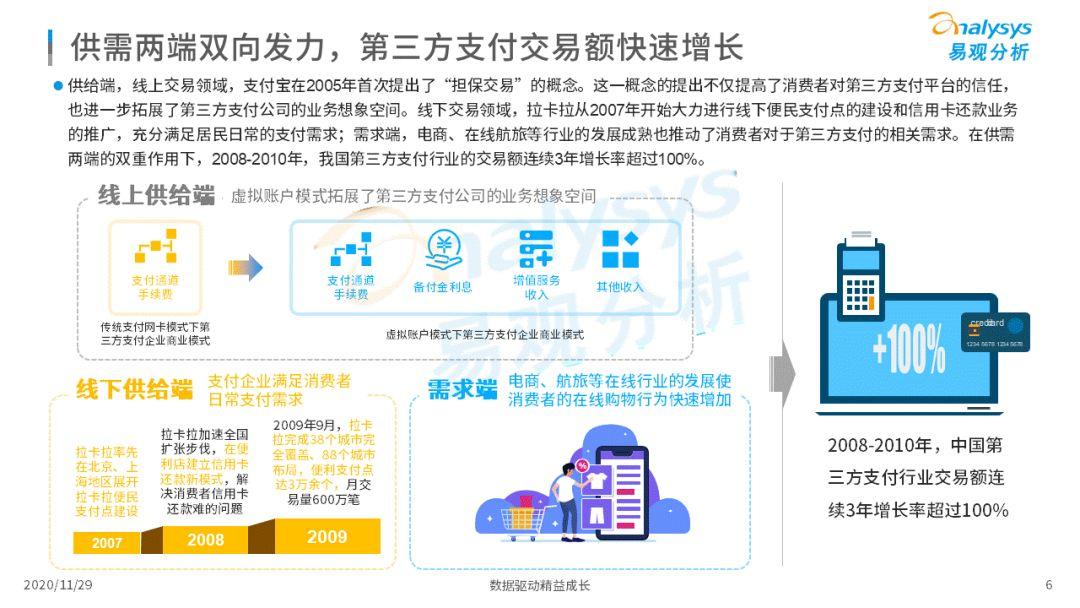 第三方付出企业实现高速生长 | 2021行业成长去向何方？