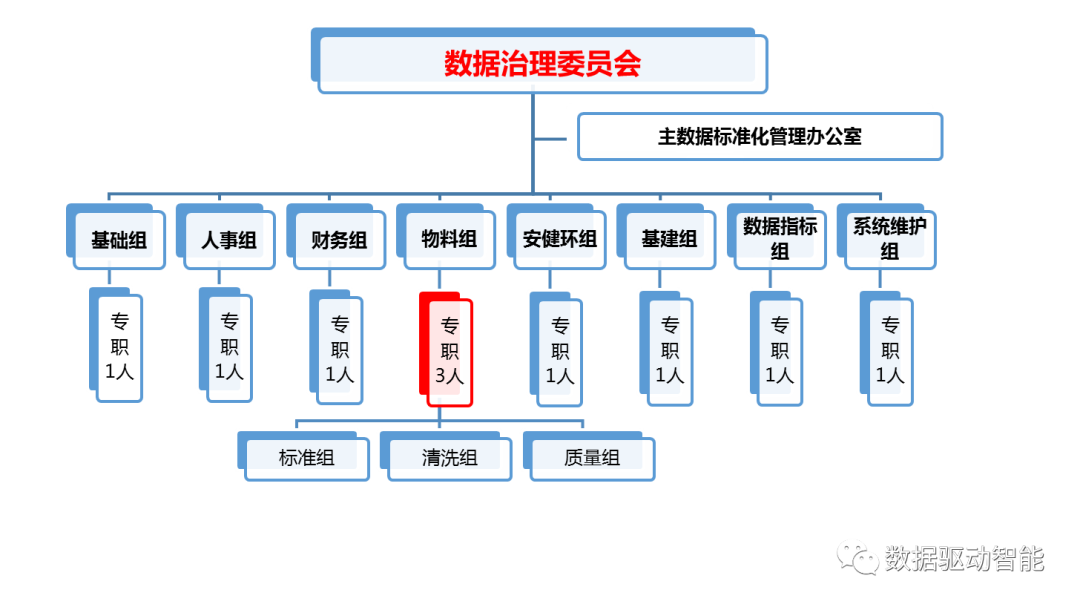 【干货】谈谈如何有效提高物料数据质量