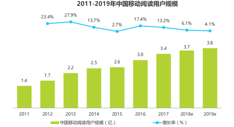 追书神器产品分析报告 | 追着追着就爱上了