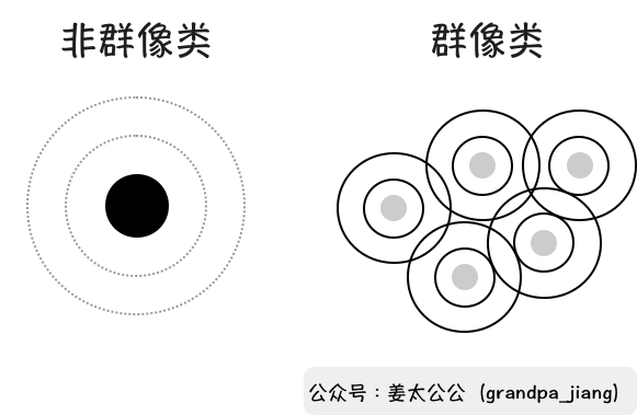 《嫡之子》启示录：品牌如何得到年青圈层的“身份认同”？