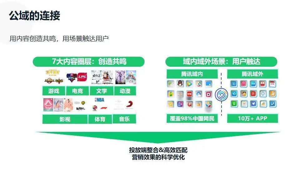 微信、B站、抖音、快手、小红书等7大平台玩法详解，一文读懂！