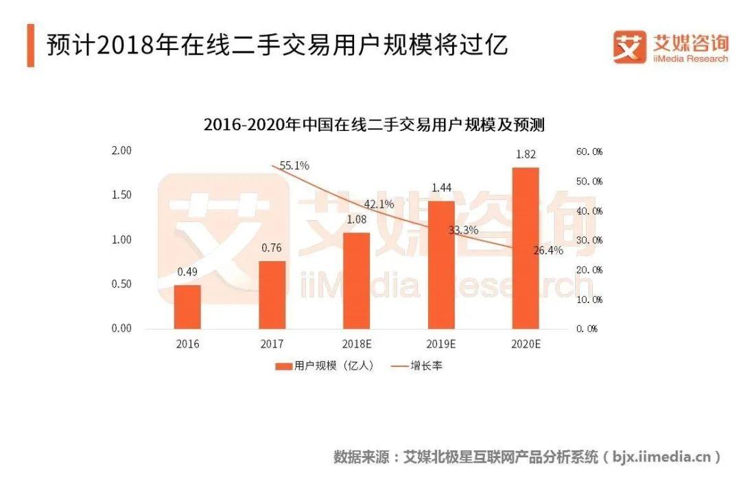 产品分析 | 闲鱼，是如何蜕变成二手交易的王者？