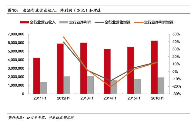 探秘中国低端白酒：为什么“牛栏山二锅头”能占领酒桌？