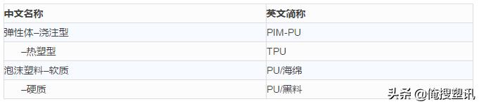 干货—高分子材料分类及简称大全