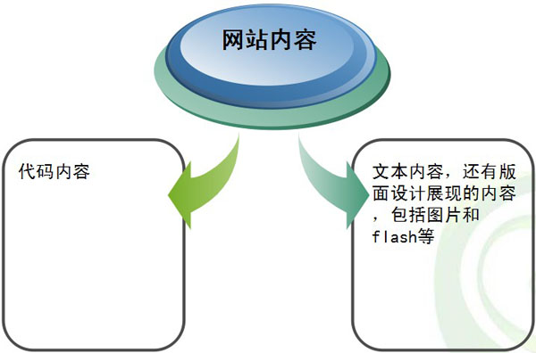 网站文章内容页该如何优化【新手必学技巧】