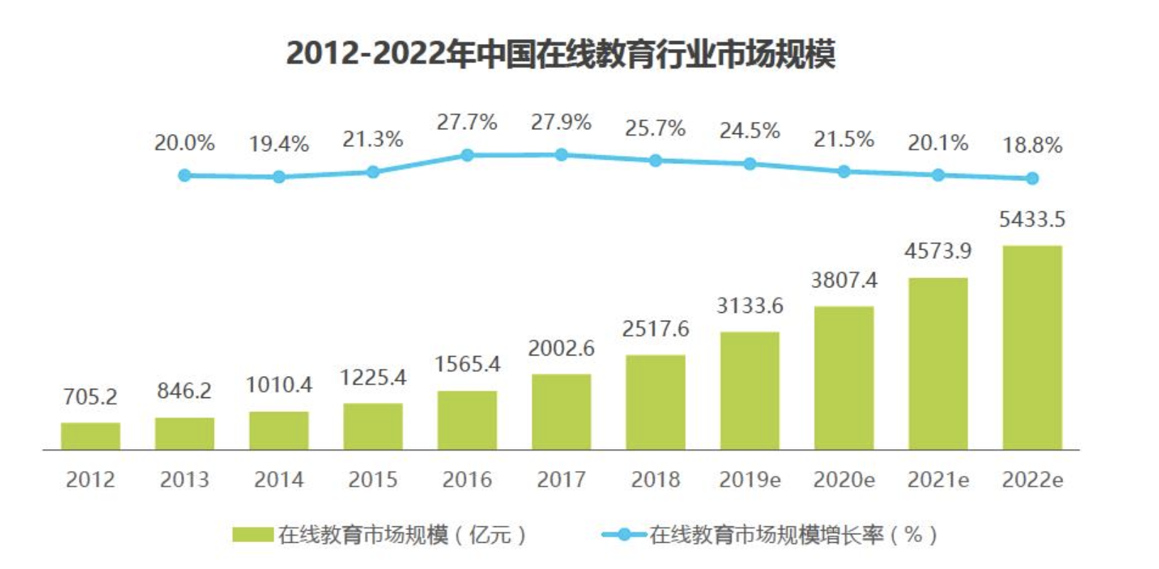 K12在线教育的模式与未来发展