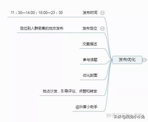 想要打造抖音网红账号，这8点运营干货您需要了解