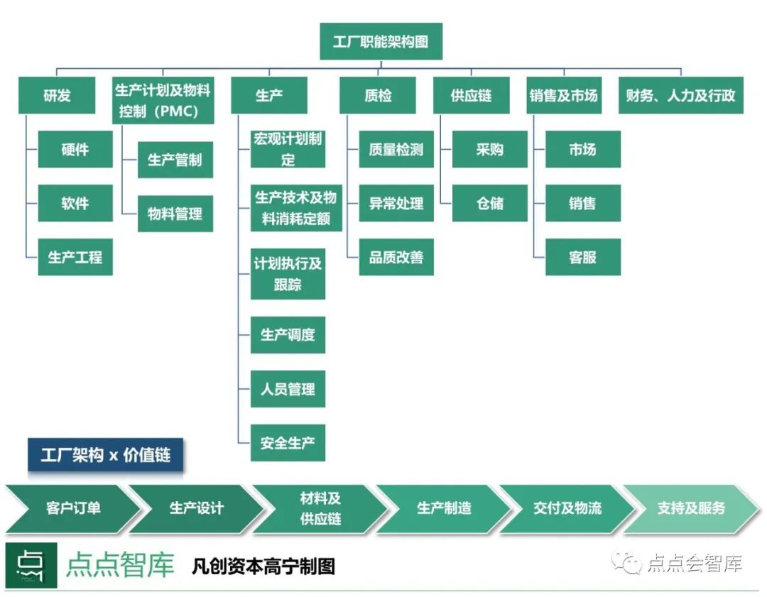 当家产互联网赶上SaaS，说了10000次的新基建背后