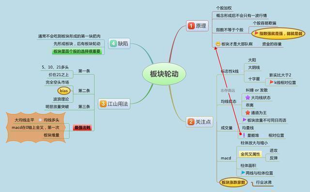 中国股市：炒股最好的方法就是：看成交量（简单，易懂，实用）