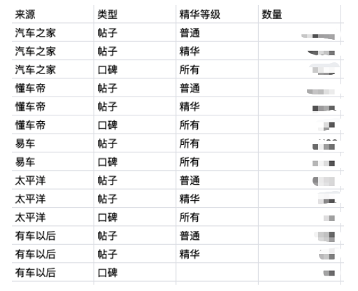 谈谈我对汽车类社区的领略：懂车帝VS汽车之家