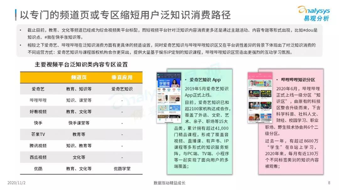 2020中国网络视频平台泛常识消费专题阐明