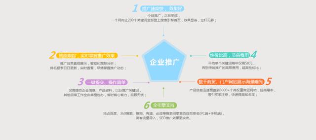 教你如何推广网站、增加流量的4大方法