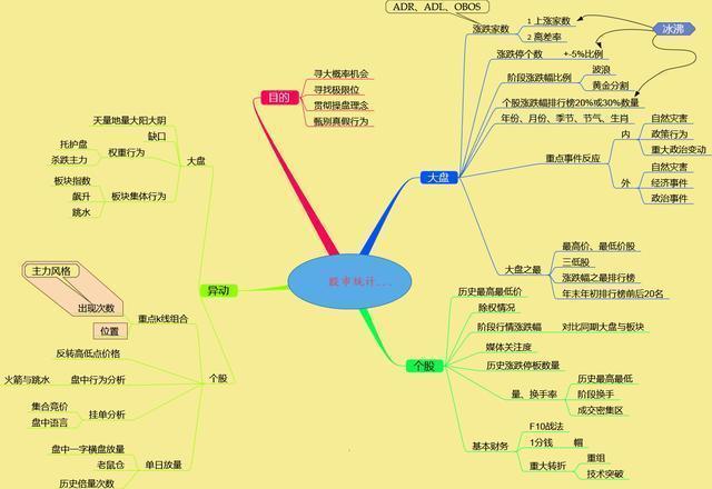 中国股市：炒股最好的方法就是：看成交量（简单，易懂，实用）