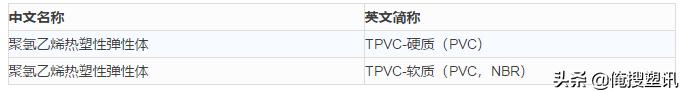 干货—高分子材料分类及简称大全