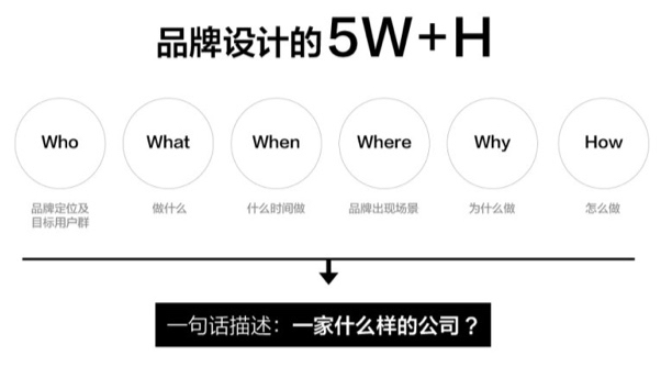 6个步骤，让你更好完成LOGO设计