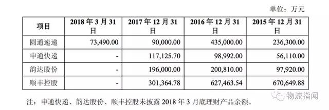 独家：圆通速递一纸公告，公开了快递业现状！