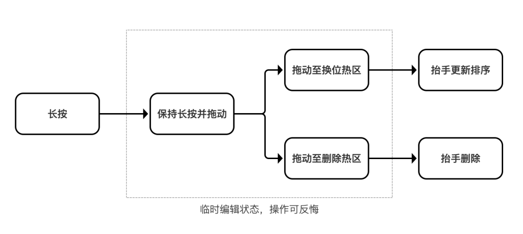 Protopie教程--6步教你实现微信状态发布的图片拖动效果