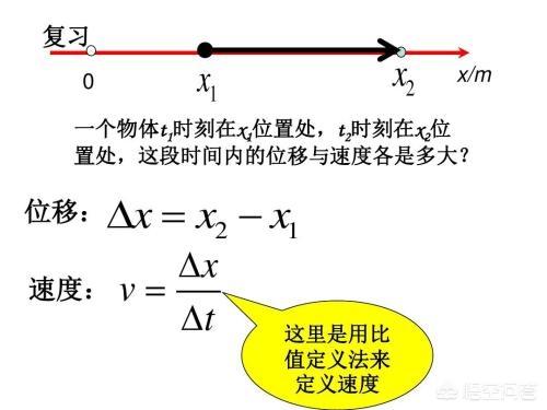 微积分的本质到底是什么？