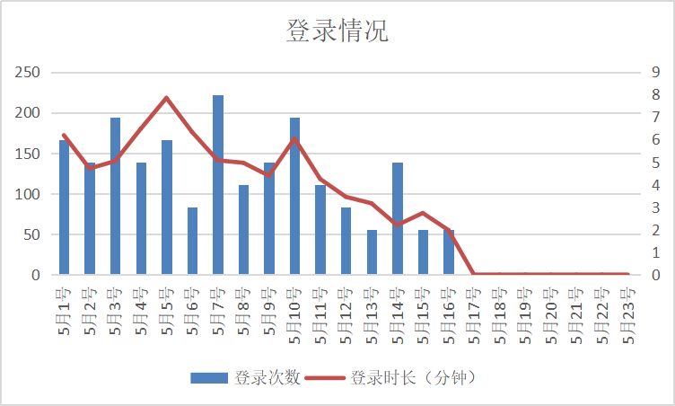 用户召回体系：打造一个大而全的用户召回矩阵