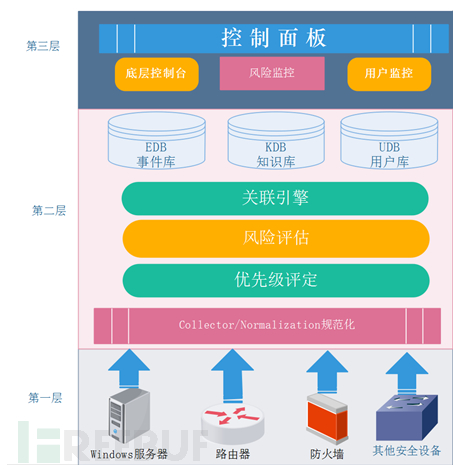 OSSIM架构与组成综述