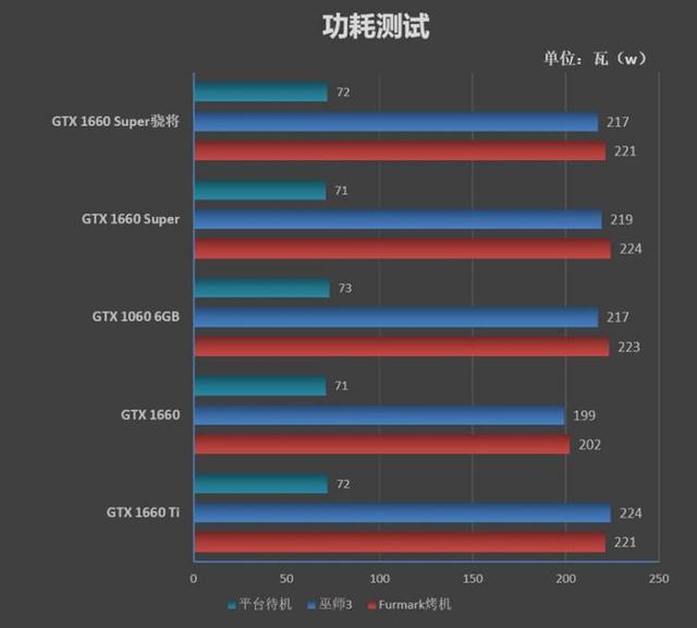 关于台式电脑主机电源的选择，小白应注意别被坑！