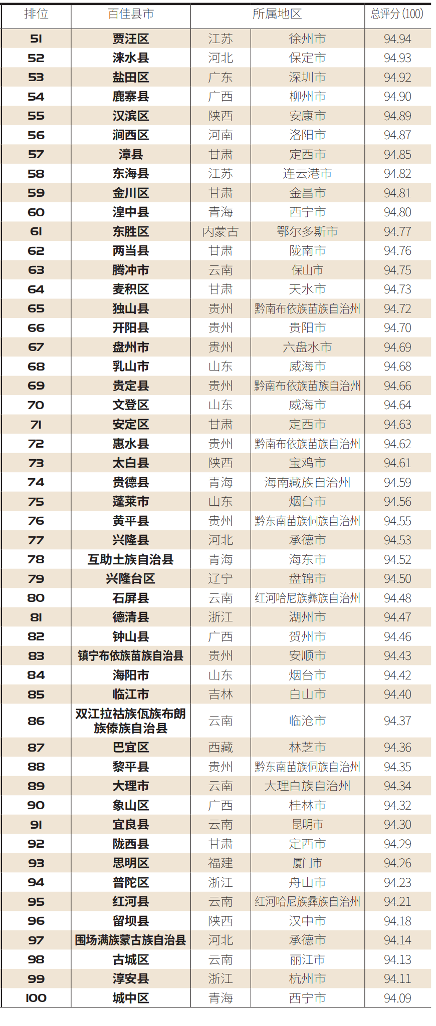 【百县榜】“2020中国夏季休闲百佳县市”榜单首发！