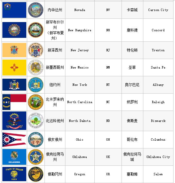 美国行政规划和各州简介