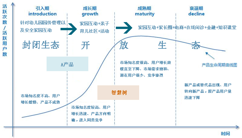 用户运营：从AARRR模子说起