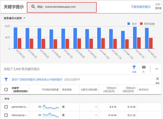 干货分享丨关键词热度分析工具