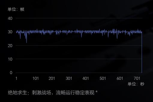 还在考虑小米平板4要不要入手？看完这十个问题你就有答案了