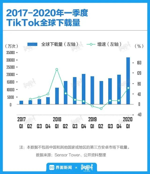 中国社交军团出海简史