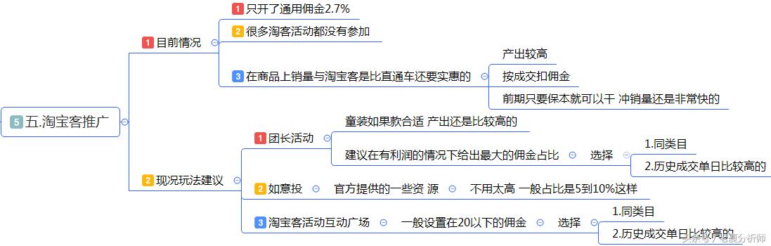 最全面的电商运营方案：从0到1入门店铺整改方案建议