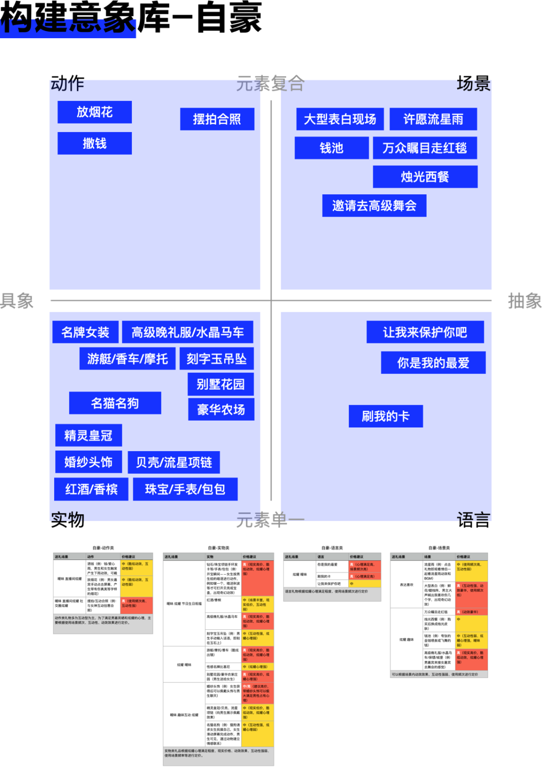 理性的搭建感情设计体系——直播礼品体系实战