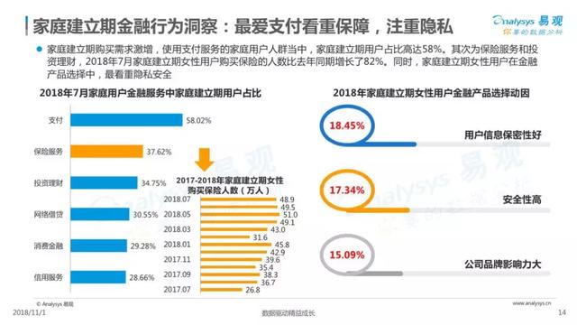 2018中国家庭金融市场分析报告