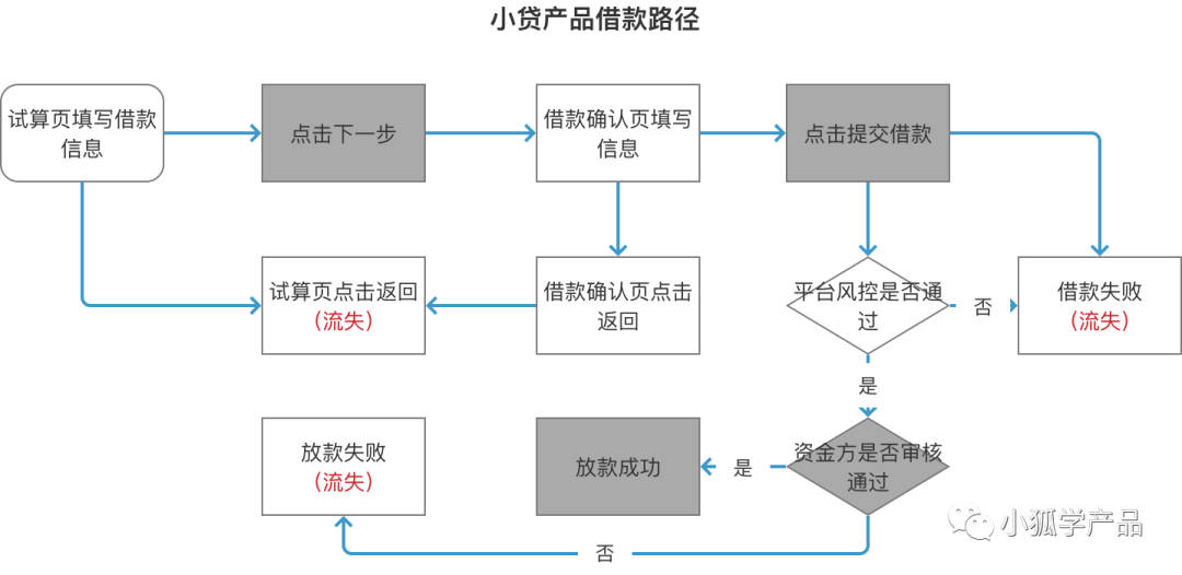 用OKR拆解法，做产品规划