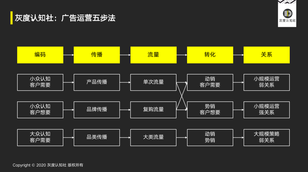 告白的底层逻辑