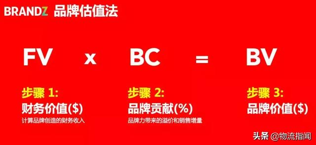 最新排行：5家物流企业入围中国品牌100强，顺丰、中通位列前50