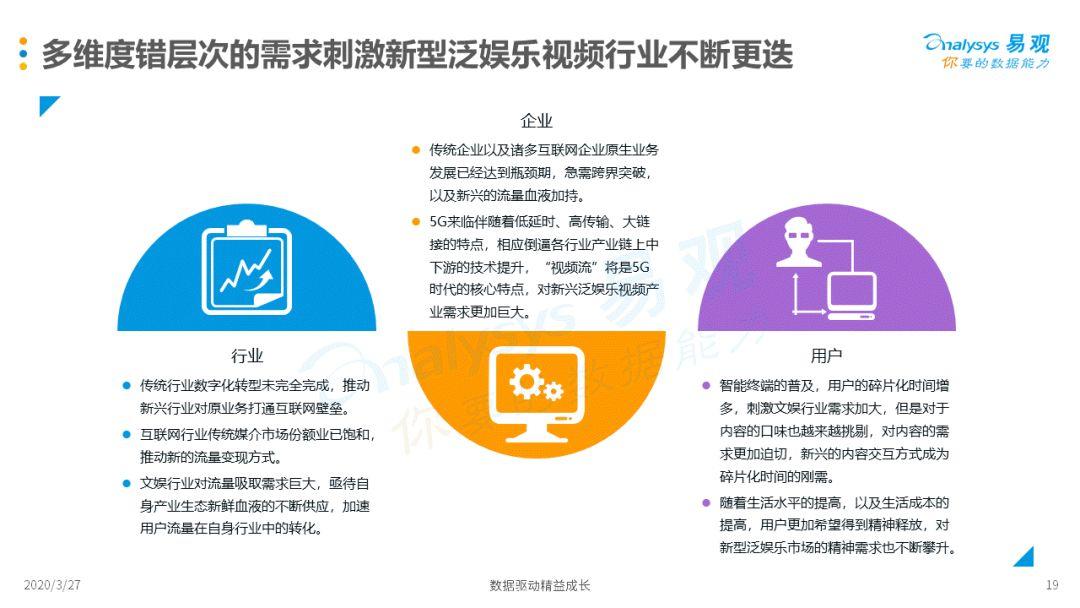 2020中国新型泛娱乐视频行业专题分析 | 新形势、新挑战、新机遇