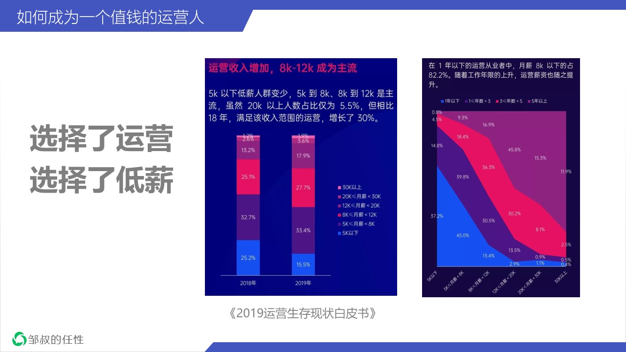 长文理会：如何成为一个值钱的运营人？