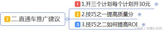 最全面的电商运营方案：从0到1入门店铺整改方案建议