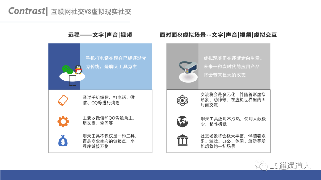 次时代和互联网时代的厘革，VR社交VS互联网社交——行业研究阐明