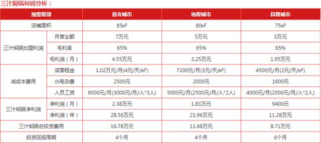 吃惯了火锅，不如尝尝营养健康的三汁焖锅吧