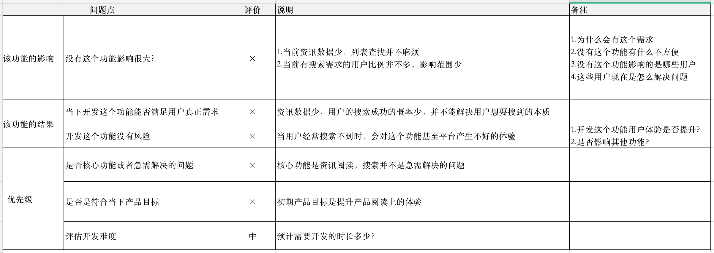 这个成果很常见，要不要上？