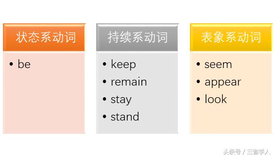 表语是什么？怎么用？