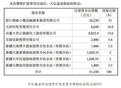 余额宝怎么赚钱?余额宝是如何盈利的