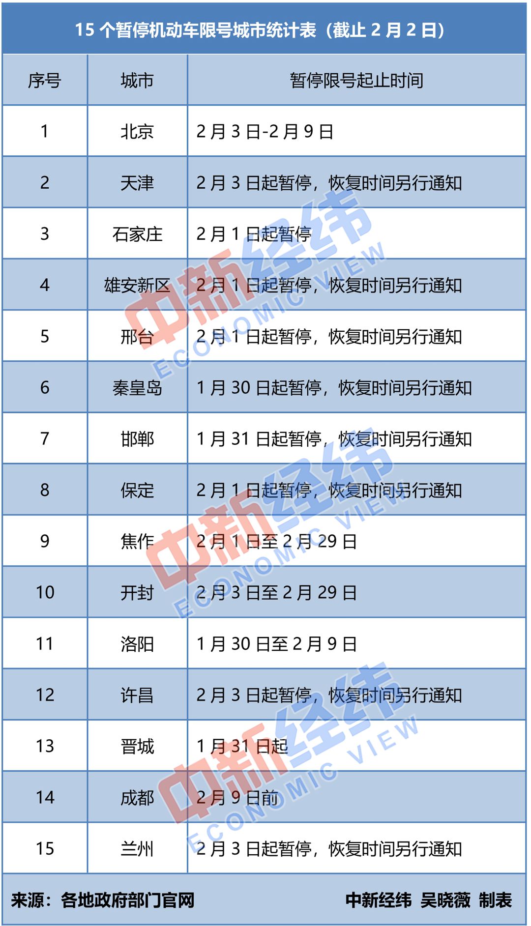 15城暂停限号怎么回事 具体哪15城暂停限号名单曝光