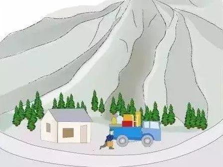 常见地质灾害发生有哪些前兆？怎么避险？